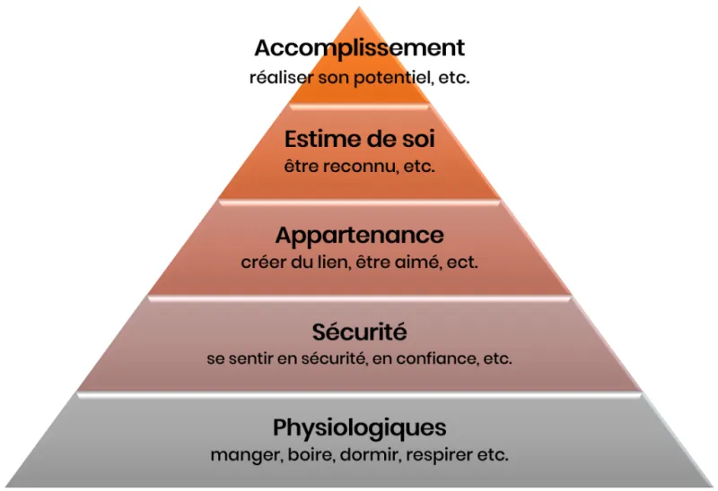 Pourquoi l'énergie universelle nous conduit au développement personnel ?