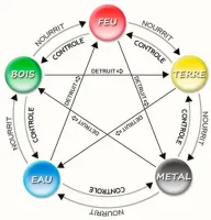 Notre zone d'activité pour ce service Séance de magnétisme pour améliorer la qualité de votre sommeil